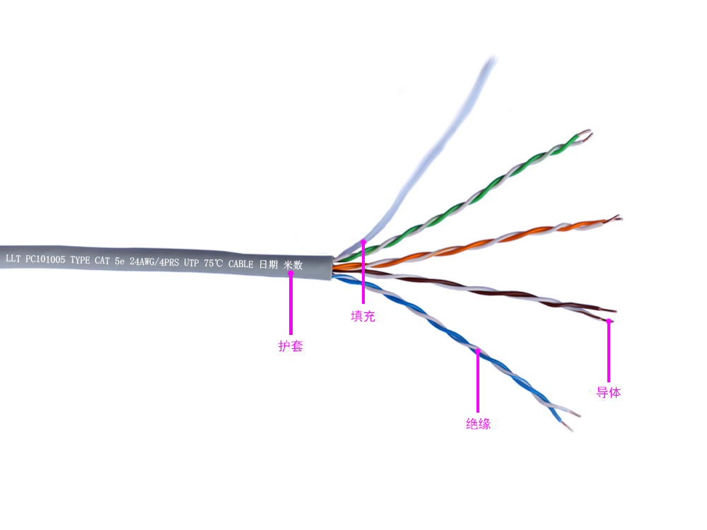 超五类4对UTP低烟无卤电缆(图1)