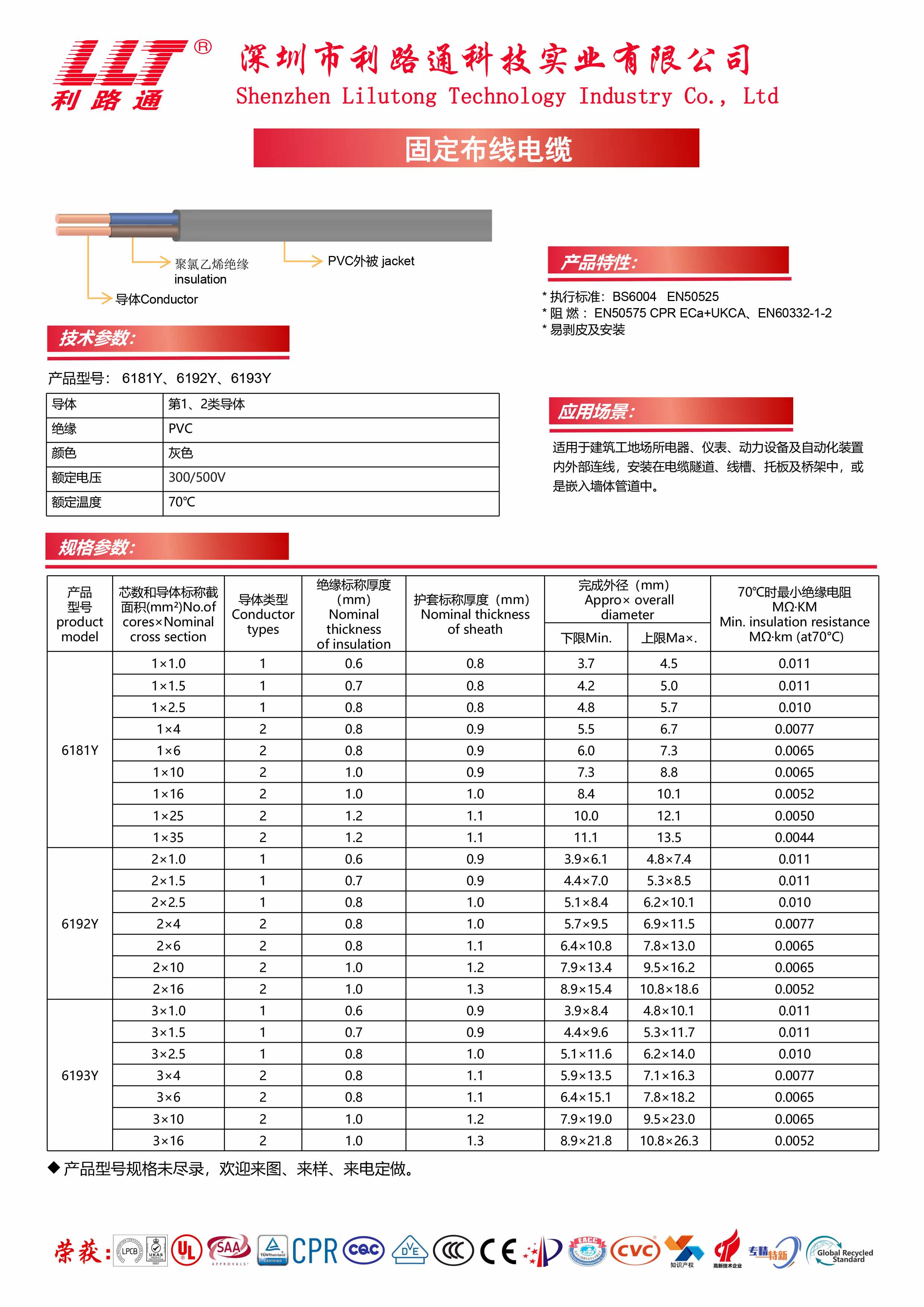 固定布线电缆01