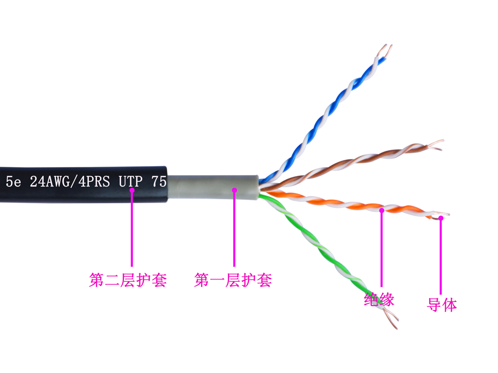 超五类UTP双护套室外电缆(图1)
