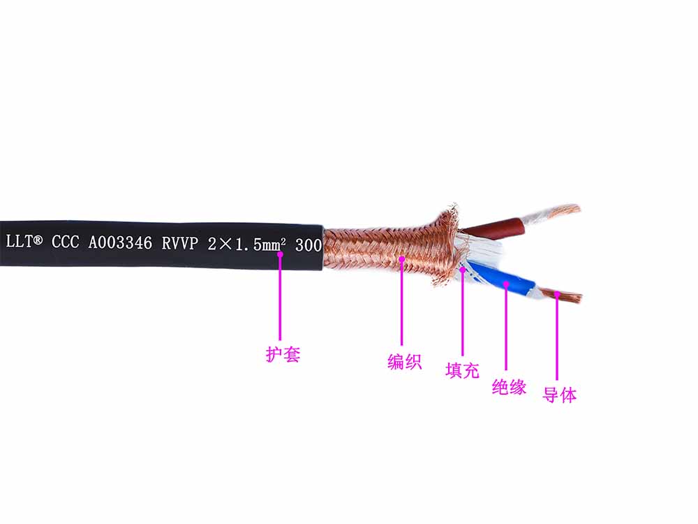 多芯阻燃环保型聚氯乙烯软线(图3)
